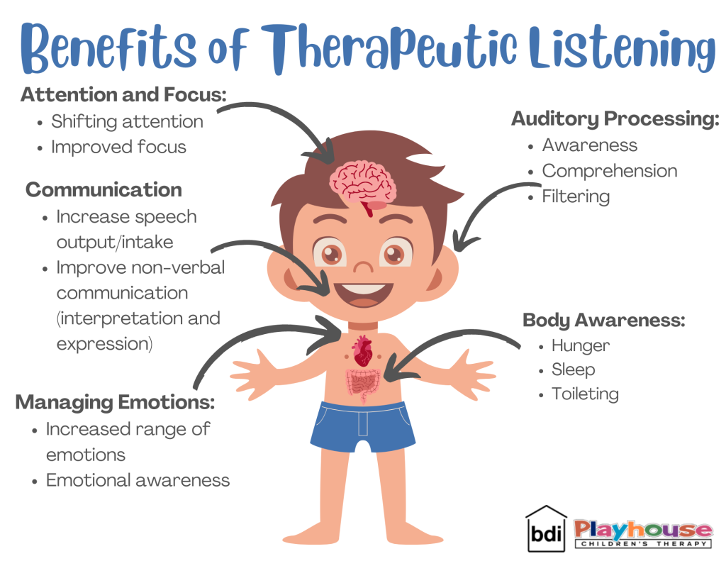 therapeutic-listening-bdi-playhouse-children-s-therapy